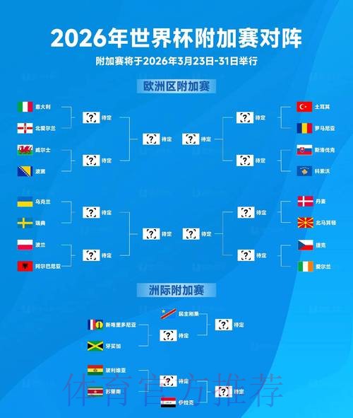 2026世界杯外围赛事最新动态解析 2026世界杯外围赛事最新动态解析