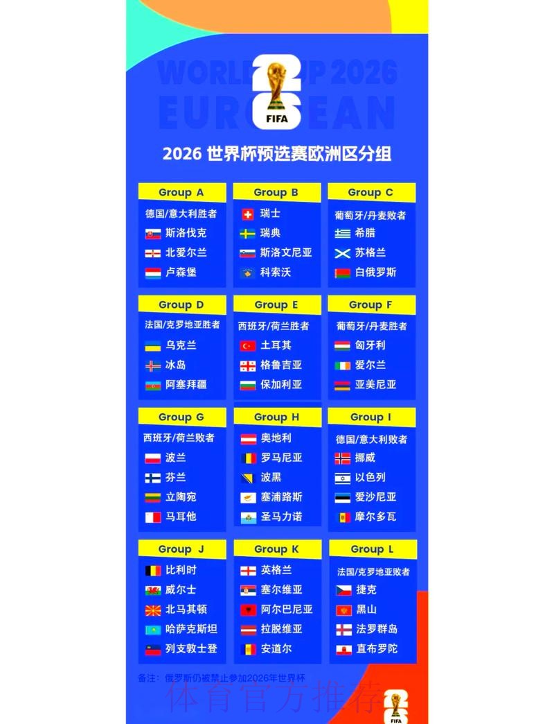 2026世界杯外围赛事最新动态解析 2026世界杯外围赛事最新动态解析