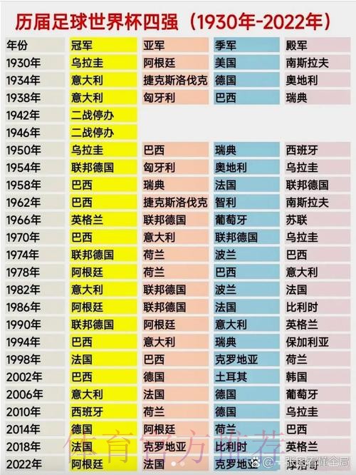 世界杯各国球队历届成绩详解