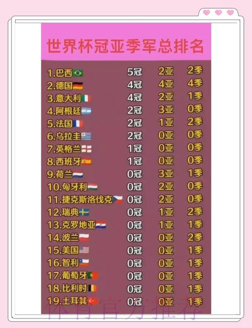 世界杯各国球队历届成绩详解