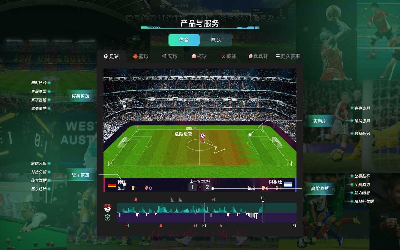 专业精准的世界杯预测平台