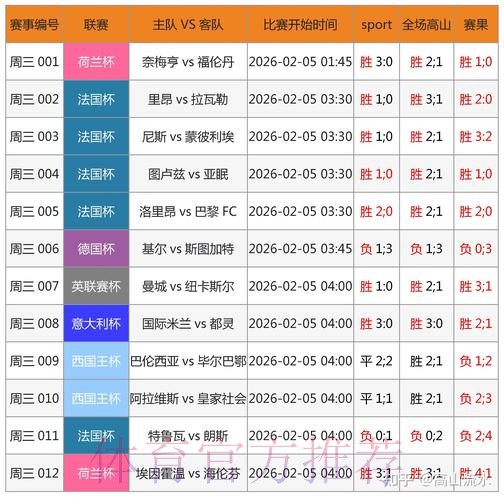 专业精准的世界杯预测平台