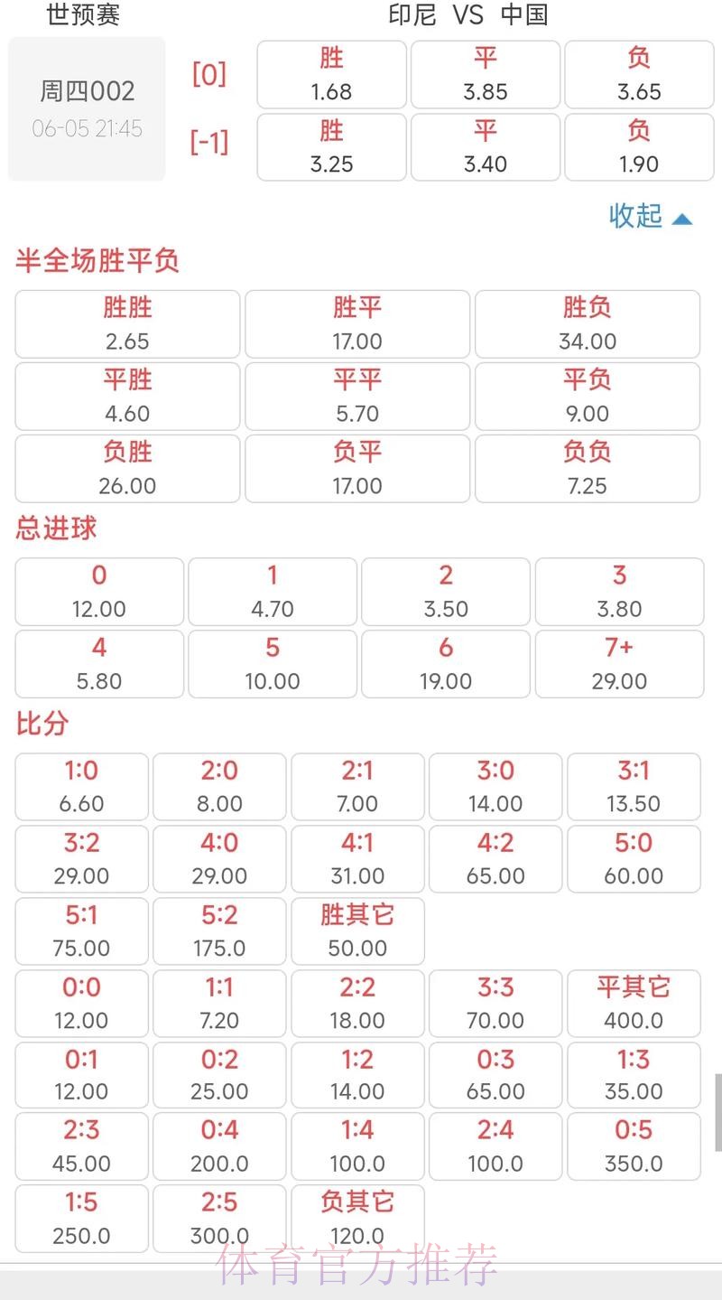 2026世界杯盘口分析与赔率预测 2026世界杯盘口分析与赔率预测