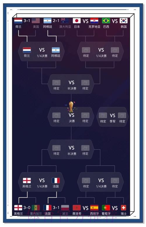 全面解析世界杯比赛结果数据